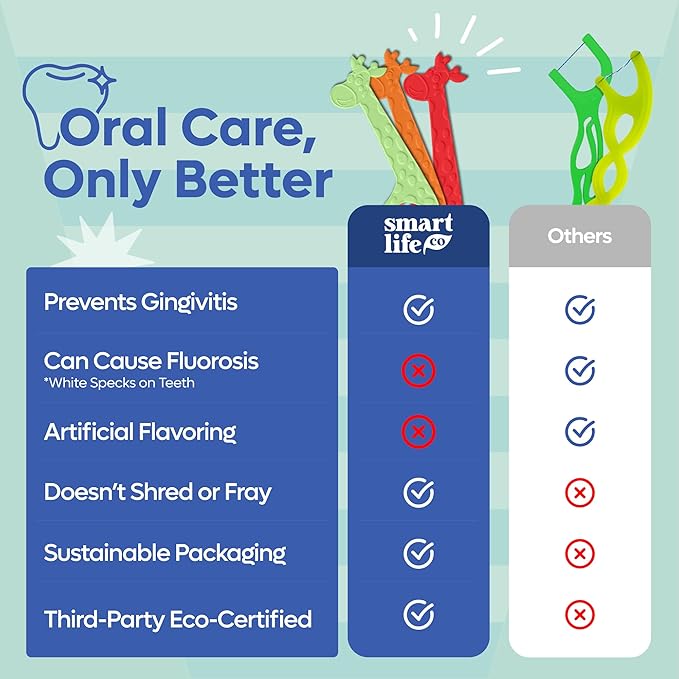 SmartLifeco Biodegradable* Kids Flossers - Unflavored Dental Floss Picks for Children, Fluoride & PFA Free, Straw Wheat Fun Animal Flossing Sticks for Toddlers Teeth, Eco Friendly Compostable*, 300x