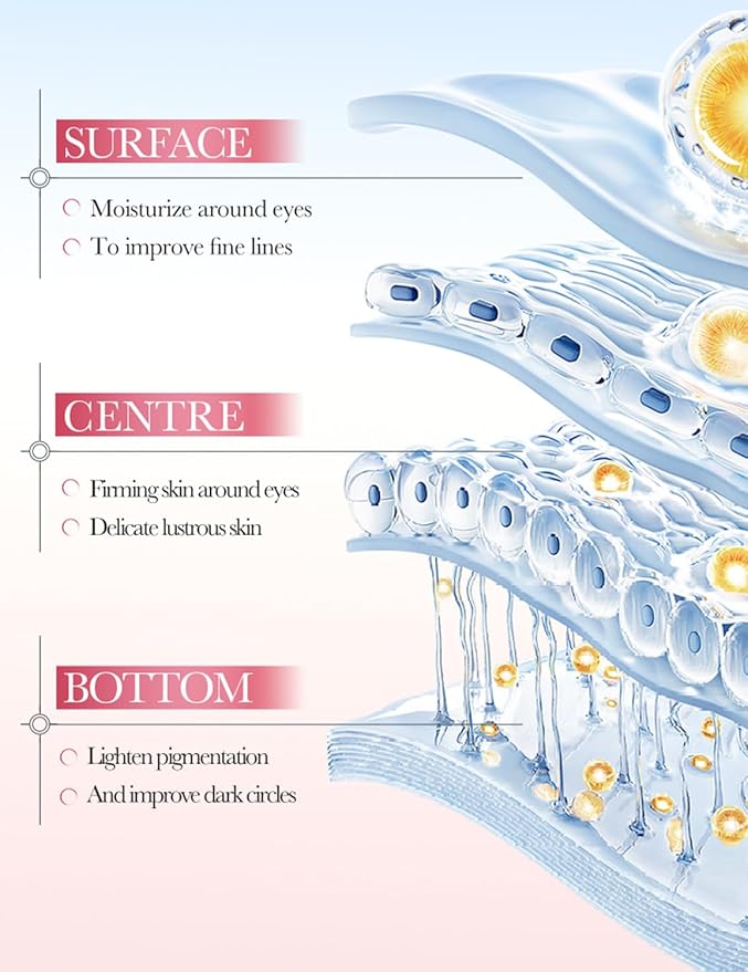 NORNI LEORD Under Eye Patches for Dark Circles - 80 PCS Eye Mask with Niacinamide, Collagen & Natural Extracts to Reduce Bags, Wrinkles, Fine Lines & Puffiness for Firmer, Elastic, Glowing Skin.