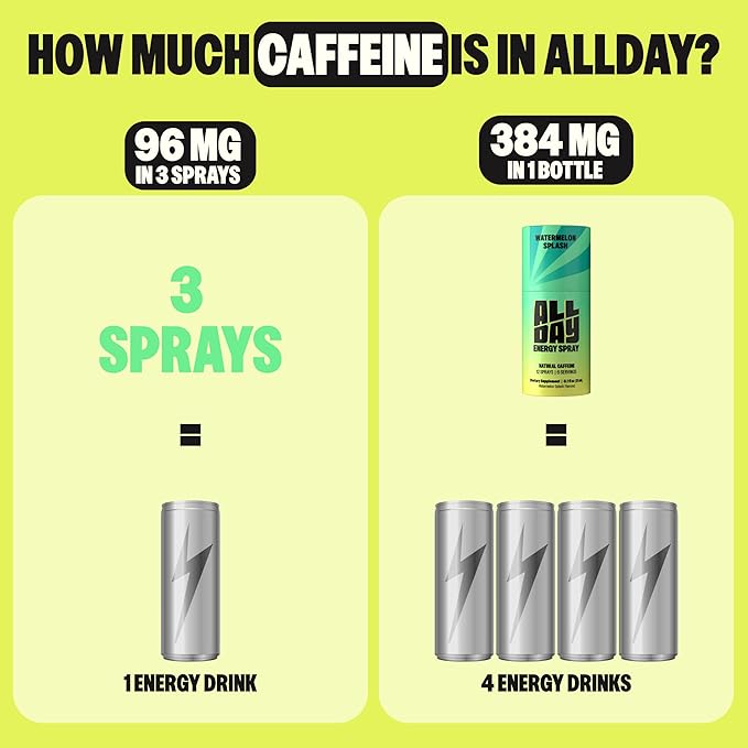 ALLDAY Caffeine Spray, Promotes Focus and Energy (Watermelon Splash, 8 Bottles, 96 Sprays) | 32mg Natural Caffeine per Spray | Pocket-Size Energy Shot with L-Theanine, Vitamin B12, & Vitamin D