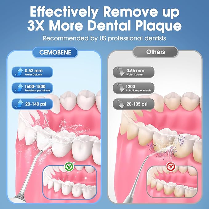Water Flosser, Rechargeable 300ML IPX7 Waterproof Cordless Portable Oral Irrigator with 4 Modes & 6 Replaceable Jet Tips-Professional Flossing Cleaner for Daily Home Use,Travel,Gums,Braces Care-White