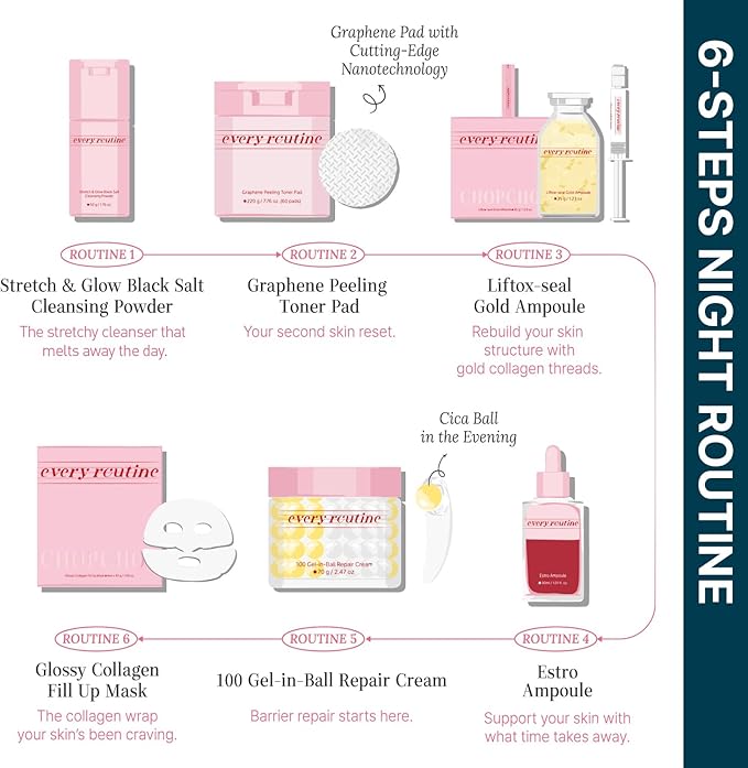 every routine Graphene Peeling Toner Pad – Gentle Daily Exfoliating Facial Toner Pads with Graphene Fiber, Pore-Clearing & Oil-Balancing for Smooth Skin (60 Pads / 220g)