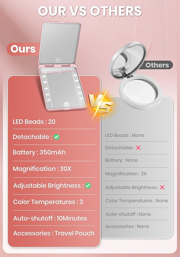 Compact Mirror, Rechargeable 30X Magnifying Mirror with 3 Lighting Modes & Dimmable Brightness, Portable Travel Makeup Mirror with Light, Essentials for Travel, Pocket, Purse, Gifts for Girls Pink
