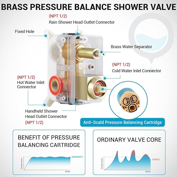 IUERASD Shower Faucet set with Shower head, Wall Mount 10 Inch Square Rainfall Shower Head and Handle Set Single Handle Shower System Set with Female Threads Valve Body and Trim Included (Brush Gold)