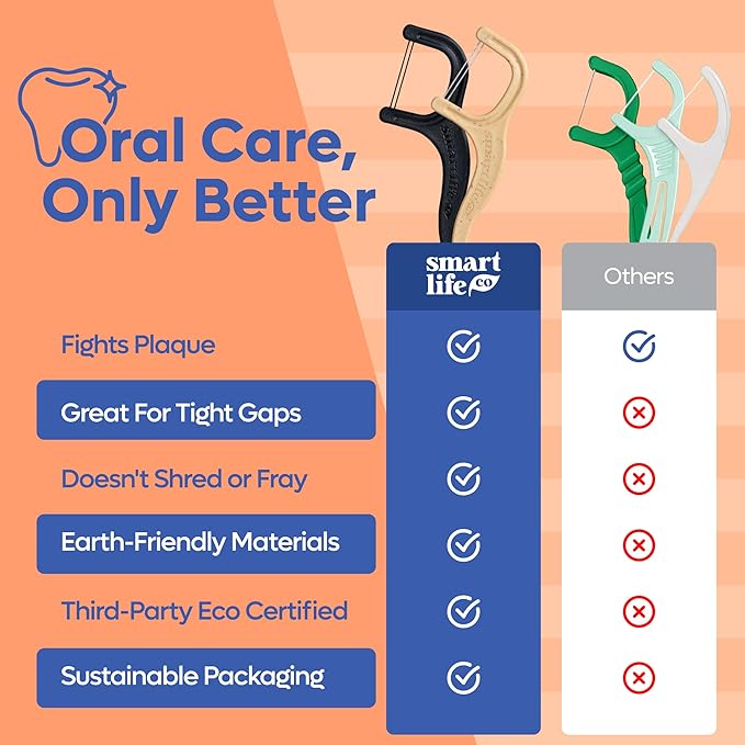 SmartLifeco Eco-Friendly Dual-Thread Dental Floss Picks (200ct) - Flossers Made with Straw Wheat Blend, Superior Anti-Shred for Tight Gaps, Tooth Pick Stick for Adults, Soft on Gum & Teeth, Unflavored