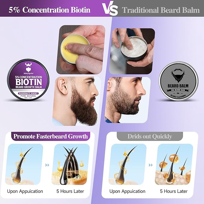 Beard Balm，5% Concentration Biotin Beard Balm for Men (2 oz) - Natural Mens Beard Oil with Castor Oil，Argan Oil, Jojoba Oil and Vitamin,Thickening for Beard，Beard Growth Softener
