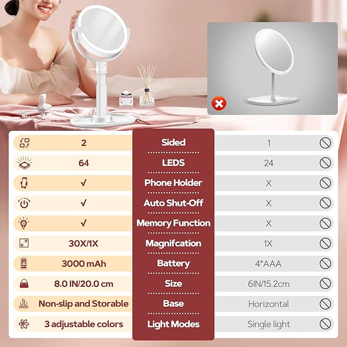 B Beauty Planet Vanity Mirror with Lights, 30X Magnifying Makeup Mirror with 3 Lighting and Adjustable Brightness, Rechargeable 2-Sided Height Adjustable Desk Mirror for Bathroom, Gift for Women White