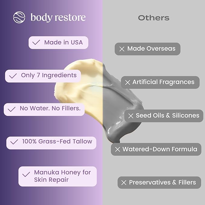 Body Restore Grass Fed Whipped Beef Tallow for Dry Skin, Face – Manuka Honey, Jojoba Oil, Valentines Day Gifts for Her and Him, Birthday Gifts for Women and Men, Travel Essentials – Lavender