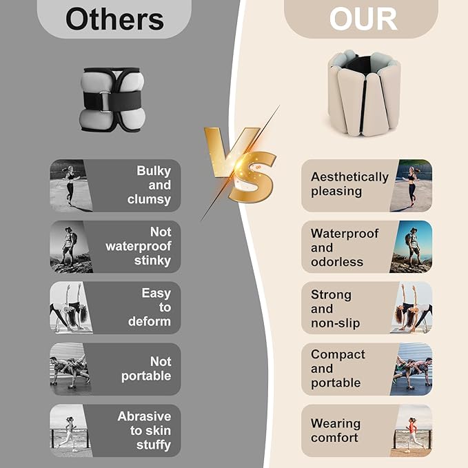 Beyoung Wrist and Ankle Weights for Women Men 2 (1lb (1lb Each),