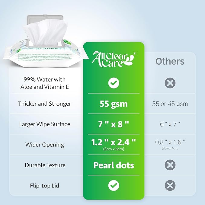 Baby Wipes, Unscented Wipes for Sensitive Skin, Large Soft Durable & 99% Water Based, Gentle & Hypoallergenic for Babies & Adults, Vitamin E and Aloe, Flip Top Lid, 6 Pack (480 Wipes)