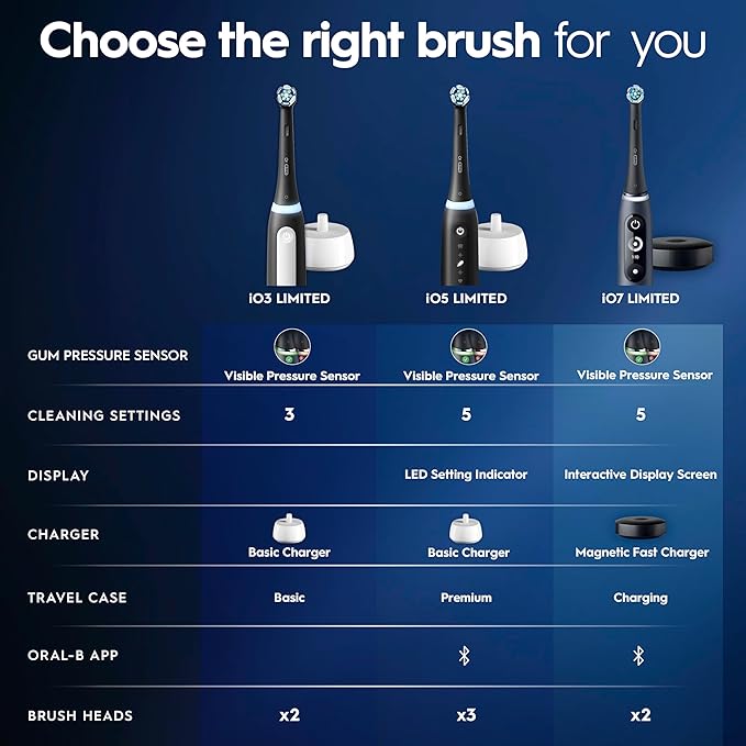 Oral-B iO Deep Clean Rechargeable Electric Powered Toothbrush, Icy Blue with iO Series 3 Limited, 2 Brush Heads and Travel Case - Pressure Sensor to Protect Gums - 3 Cleaning Settings - 2 Minute Timer