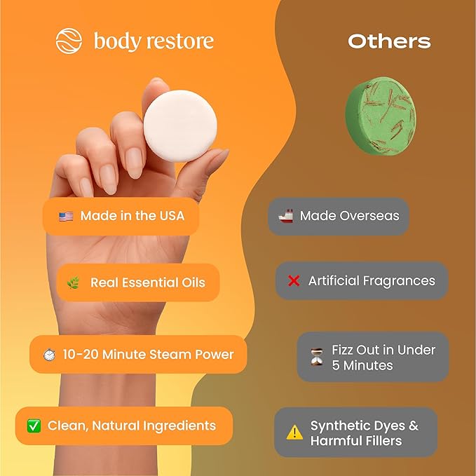 Body Restore Shower Steamers Aromatherapy 15 Pack – Valentines Day Gifts for Her and Him, Birthday Gifts for Women and Men, Relaxation, Stress Relief, Self Care – Citrus