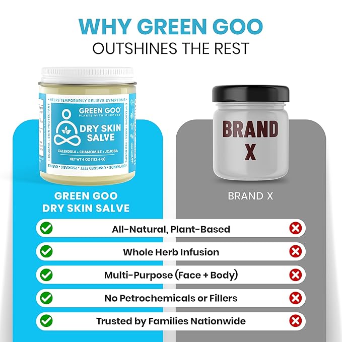 Green Goo Dry Skin Salve, All-Natural Moisturizer for Hydrating The Body & Face, Helps Alleviate Symptoms of Chronic Skin Conditions, 4 Oz