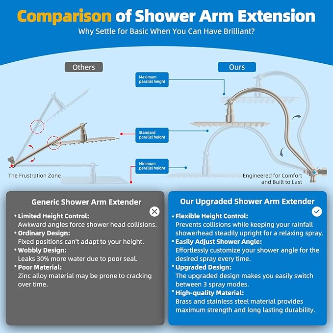 Hibbent All Metal cUPC Certified Shower Head, 8'' High Pressure Rainfall Showerhead Combo, Handheld Shower Wand, 12'' Adjustable Extension Arm, 4-Spray, 71'' Hose, Shower Holder, Brushed Nickel