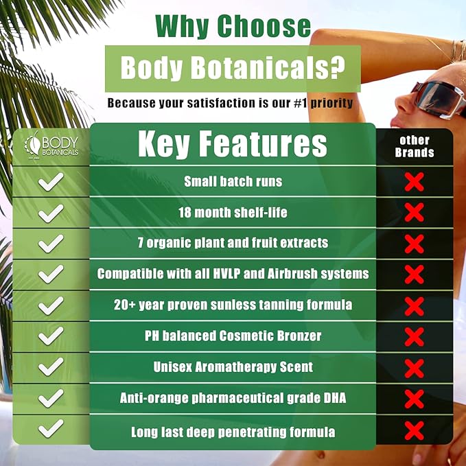 Body Botanicals, Professional Sunless Tanning Spray Tan Solution, Organic Essential Oils, Airbrush Formula, 33.8 Fl Oz. (Level 2 (10% DHA))