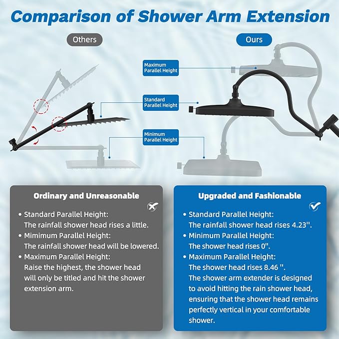 Hibbent 5-spray Dual Filtered Rainfall Shower Head Combo, High Pressure 13'' Showerhead with 10 Spray Mode Handheld, Easy Reach 4-way Diverter Shower Arm with Pause Mode, 71'' Hose and Holder, Black
