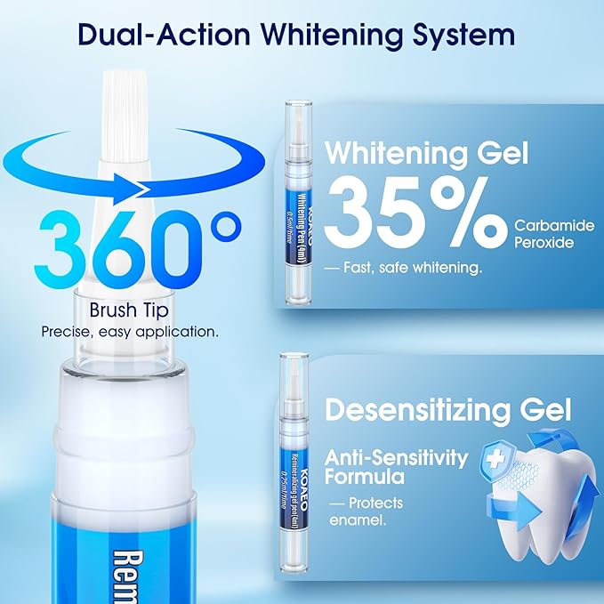 Teeth Whitening Kit – 3 Teeth Whitening Pens + 2 Desensitizing Pens – LED Light – 35% Carbamide Peroxide – Safe & Dentist-Recommended – Fast 7-Day Visible Whitening + Remineralizing Care（Spearmint）