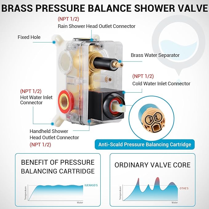 IUERASD Rain Shower Faucet Set Wall Mounted Rainfall with Tub Spout Shower Head System Rough-in Valve Body and Trim Included Oil Rubbed Bronze (10 Inches)