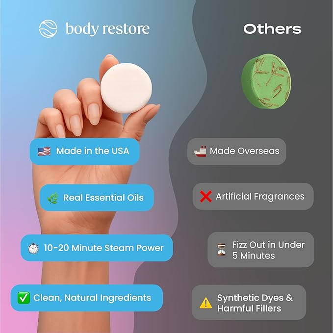 Body Restore Shower Steamers Aromatherapy 6 Pack – Valentines Day Gifts for Her and Him, Birthday Gifts for Women and Men, Relaxation, Stress Relief, Self Care, Bath Bombs – Bloom