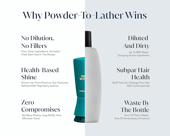 SMALL WONDER® Signature Conditioner Refill 2.5oz (50-80 Washes) – Sulfate Free, Paraben-Free, Color-Safe, Powder to Creamy Lather Formula