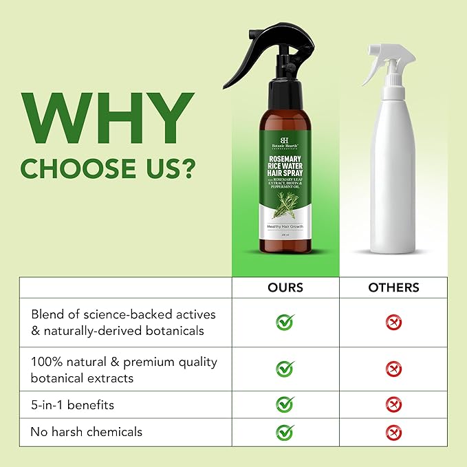 Botanic Hearth Rosemary Hair Growth Water Spray 6.8 fl oz – Korean Scalp Detox & Hydrating Hair Treatment for Thinning, Hair Regrowth Device Support, Anti-Itch & Anti-Flake, Sulfate & Paraben Free