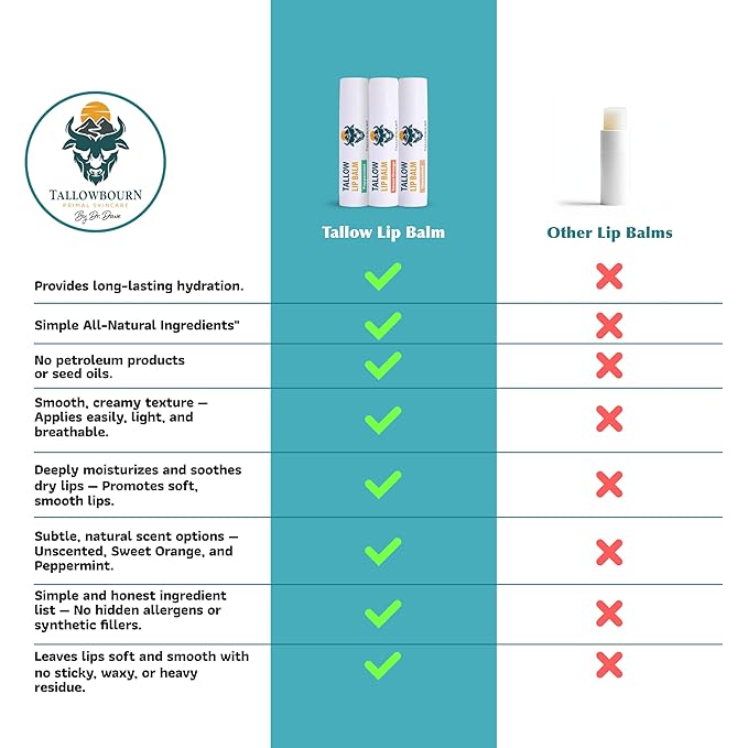 Tallowbourn Moisturizing Tallow Lip Balm – Grass-Fed Beef Tallow with Organic Coconut Oil, Beeswax, and Vitamin E – Lip Balm Set – Variety Pack – Travel Essential – 3-Pack