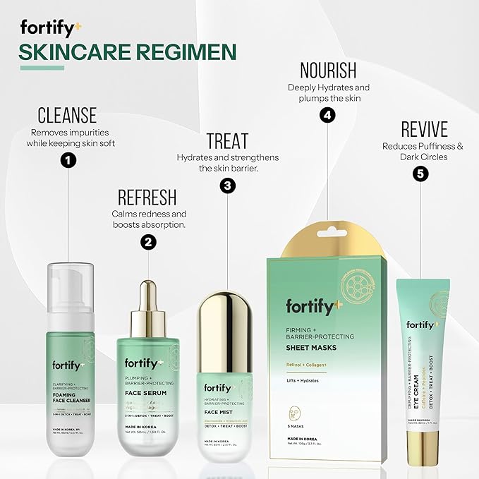 Fortify Skincare Under Eye Cream - Puffy Eyes and Dark Circles Treatment - Peptides, Hyaluronic Acid & Squalane - 3-in-1: Detox, Treat, Boost - Dermatologist Tested - Anti-Aging Korean Skincare - 2 Pk