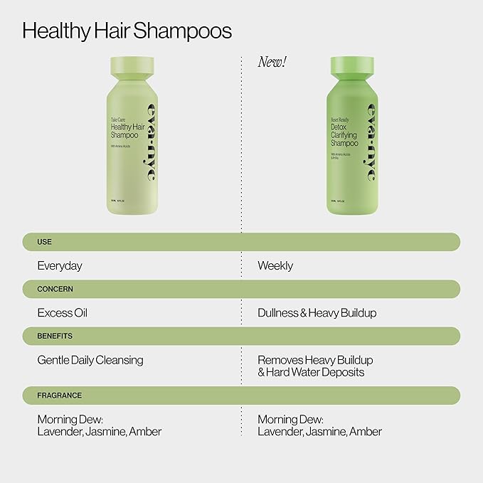 Eva NYC Clarifying Detox Shampoo - Non-Stripping Weekly Hair and Scalp Shampoo for Healthy-Looking Hair - Amino Acids and AHAs - Removes Buildup, Oil, Hard Water + Chlorine - Lavender Scent - 10 fl oz