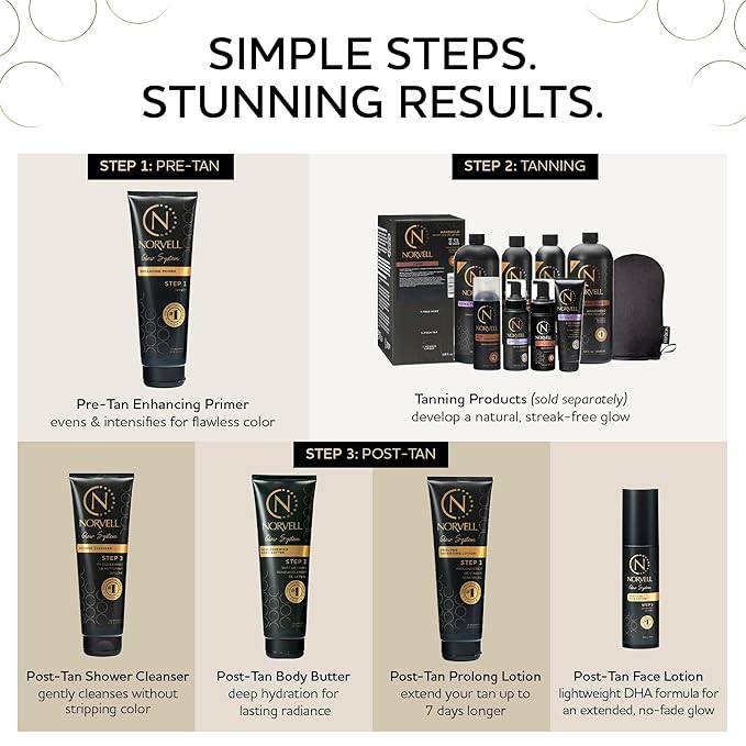 Norvell Post Tanning Repairing Body Butter 8.5 fl oz – Hydrating Fake Tan Extender Lotion for Restoring Moisture, Enhancing Color & Reducing Uneven Fade After Sunless Tanning