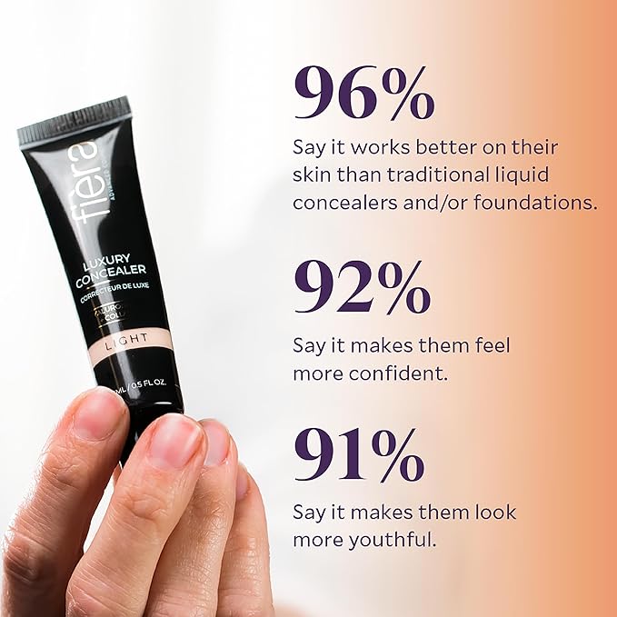 Fièra Luxury Concealer & Foundation with Anti-Aging Ingredients - Full Coverage for Dark Circles, Wrinkles, Fine Lines, and Spots, All-Day Wear For Mature Skin - Dark, 0.5 FL. OZ. / 15 ML
