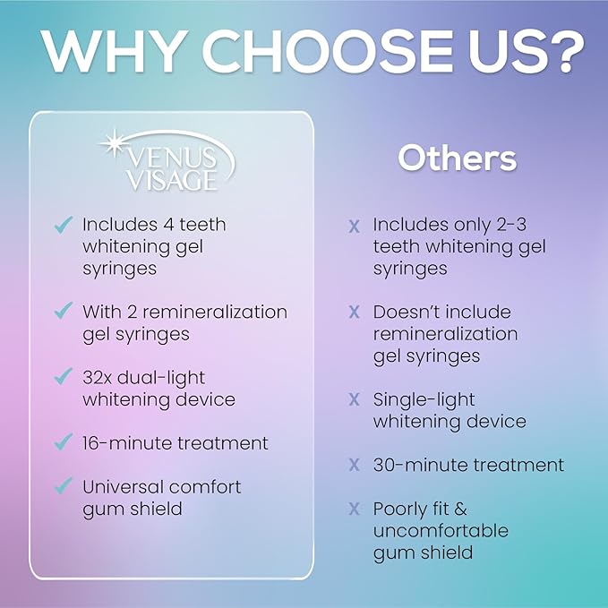 Venus Visage LED Teeth Whitening Kit with 4X 35% Carbamide Peroxide Teeth Whitening Gel Syringes, 2X Remineralization Gel Syringes, Whitener Trays, LED Whitener Device & Shade Guide