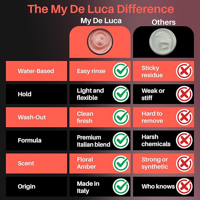 MY DE LUCA NO STRESS Matte Gum Hair Wax for Men, Reworkable Hold Pomade Alternative for Natural Matte Finish, Alcohol-Free Hair Hair Care for Control & Soft Finish, Water-Based, Made in Italy, 100 ml