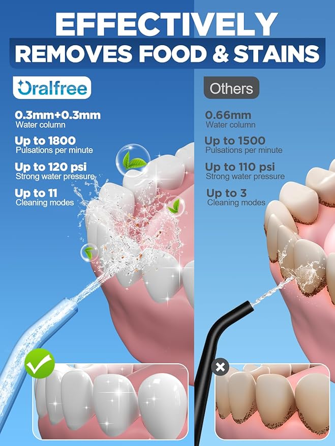 Oralfree Water Dental Flosser Cordless for Teeth Cleaning - 4 Modes Oral Irrigator 300ML Braces Flossers Cleaner, Rechargeable Portable IPX7 Waterproof Powerful Battery for Travel Home