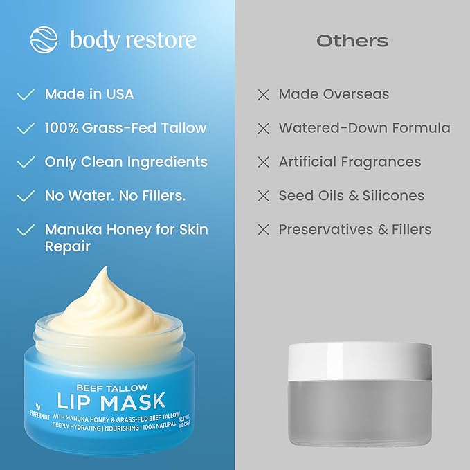 Body Restore Grass Fed Beef Tallow Lip Mask, Manuka Honey – Valentines Day Gifts for Her and Him, Hydrating Moisture, Travel Essentials, Self Care, Birthday Gifts for Women and Men – Peppermint