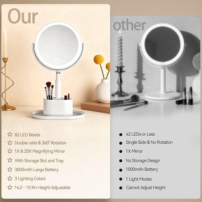 Shinowa Makeup Mirror with Lights, 1X/20X Lighted Makeup Mirror with Storage for Makeup & Jewelry, 2-Sided Height Adjustable Magnifying Mirror with 3 Color Lights, 360° Rotation & Rechargeable, White