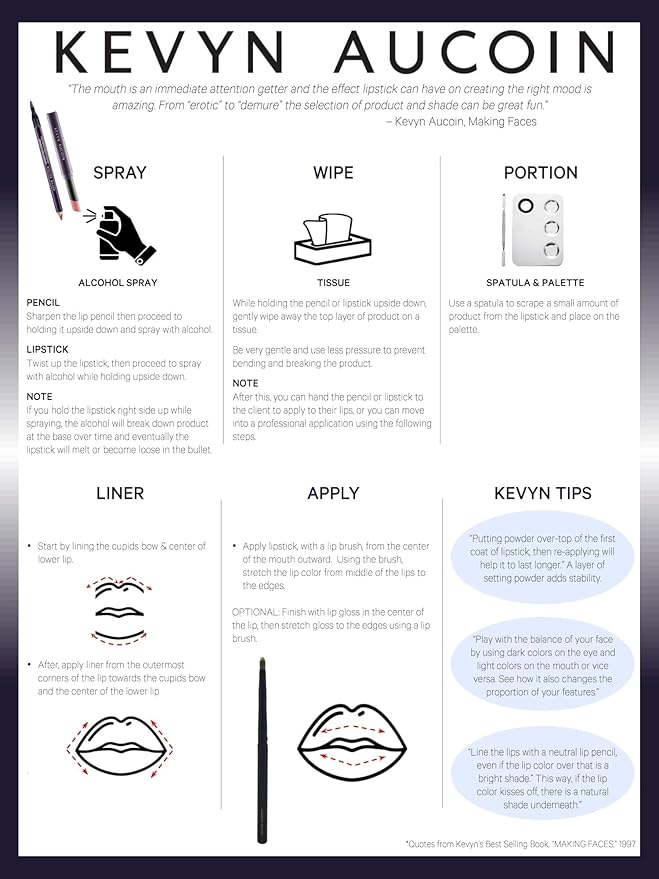 Kevyn Aucoin Unforgettable Lip Definer, Pure: Long-wearing makeup Lip