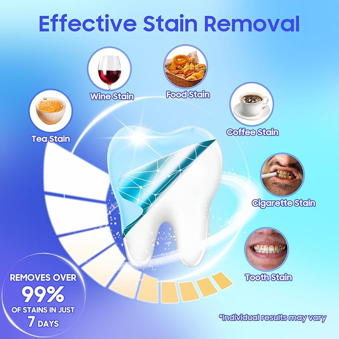 Teeth Whitening Strips 56 Strips (28 Treatments),Peroxide & Sensitivity Free,Enamel Safe with Soothing Natural Ingredients for Deep Stains Removal