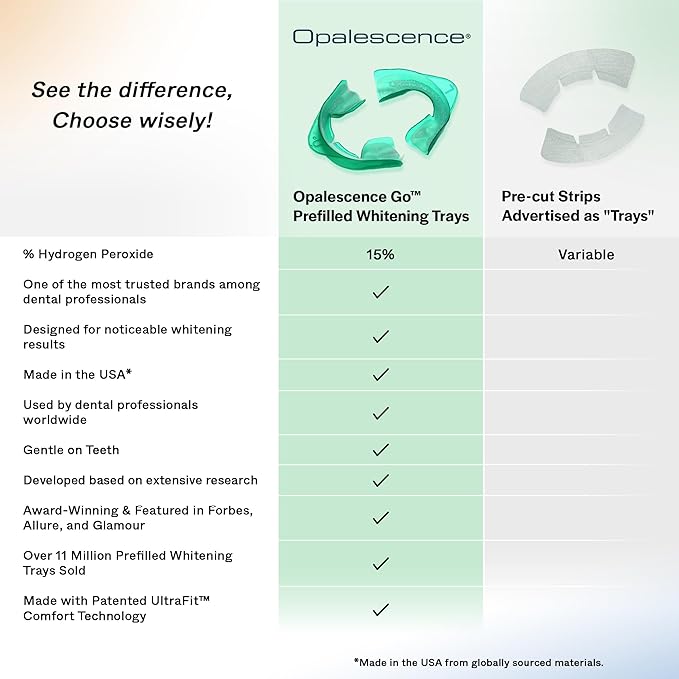 Opalescence GO 15 Whitening Bundle - (7 Treatments) Hydrogen Peroxide Prefilled Teeth Whitening Trays and Travel Original Whitening Toothpaste 1 Oz - Mint Flavor - 6238-1