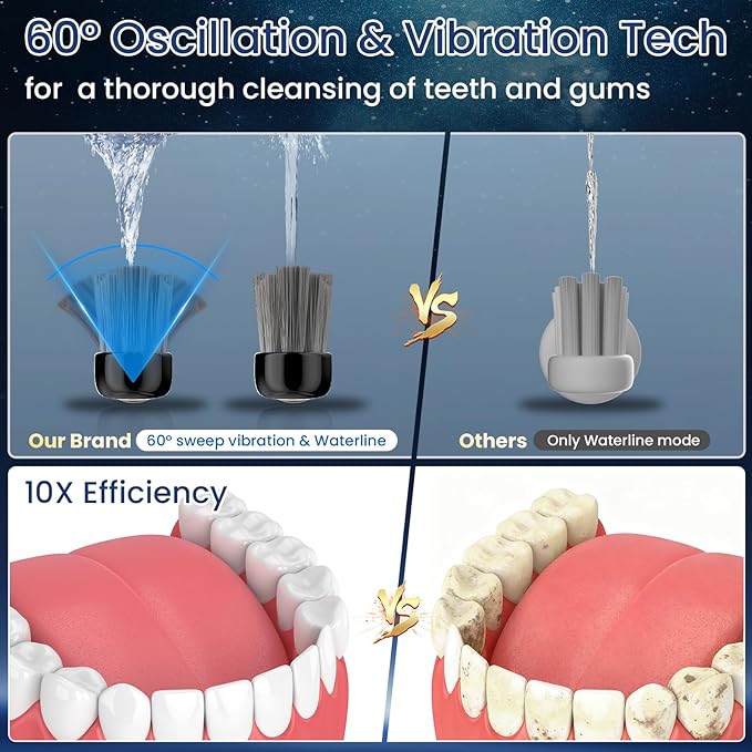 OILSAO 3-in-1 Flossing Toothbrush-Flosses, Vibrates and Oscillates, Electric Toothbrush with Water Flosser Equipe 5 Brush Heads, Plaque Removal for Sensitivity, Braces-Blue
