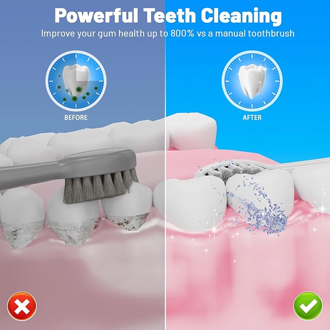 Electric Toothbrush with Water Flosser, 3-in-1 Sonic Modes, 5 Flossing Speeds with 2 Brushes + 2 Nozzles, Portable Flossing Toothbrush Combo for Adults Teeth Cleaning Kit for Travel (White)