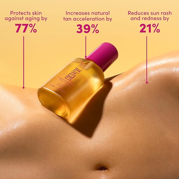 Coco & Eve Tan Boosting Anti-Aging Body Oil SPF20 - Tanning Accelerator Spray, UVA UVB Sun Protection | Moisturizing Outdoor Bronzing Enhancer with Natural Ingredients, Antioxidants (5.07 Fl Oz)