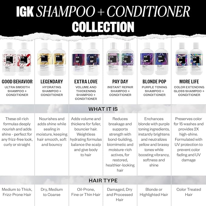 IGK MORE LIFE Color Extending Gloss Shampoo & Conditioner Set | Preserves Color + Enhances Shine | UV Protection | Vegan + Cruelty-Free | 8 oz (Pack of 2)