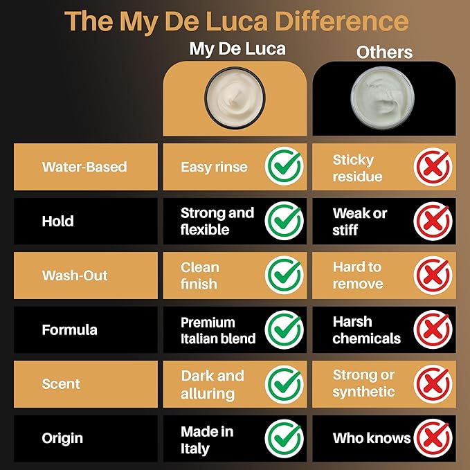 MY DE LUCA Sculpt Paste Hair Wax for Men, Water-Based Hair Wax Stick for Strong Hold Hairstyles and Dry Matte Finish Hair, Alternative to Hair Gel Stick, Alcohol Free, Made in Italy, 100 ml