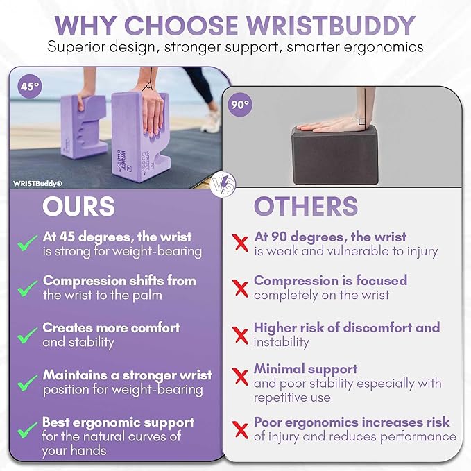 WRISTBuddy® Yoga Blocks 2-Pack (Left + Right) — Ergonomic, Hand-Shaped EVA Blocks for Wrist Relief & Better Grip | Doctor-Designed Support for Yoga, Pilates, Handstands, Push-Ups & Rehab
