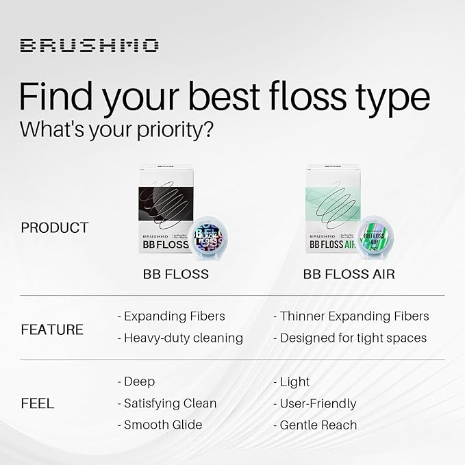 Brushmo Black Floss (BBFloss) - Expanding Floss, Gum-Friendly Soothing Mint Dental Floss, Natural Vegan Wax to Remove Plaque from Teeth, US-Dentist Designed PTFE & PFAS Free Oral Care, 1 Spool, 55 yd