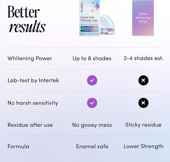 Teeth Whitening Strips for Sensitive Teeth – Natural, Peroxide-Free & Enamel-Safe | Clinically Tested Papaya & Pineapple Enzymes + Aloe & Coconut Oil | 14 Treatments for a Brighter, Whiter Smile