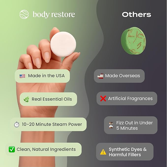 Body Restore Shower Steamers Aromatherapy 15 Pack – Valentines Day Gifts for Her and Him, Birthday Gifts for Women and Men, Relaxation, Stress Relief, Self Care, Bath Bombs – Tea Tree