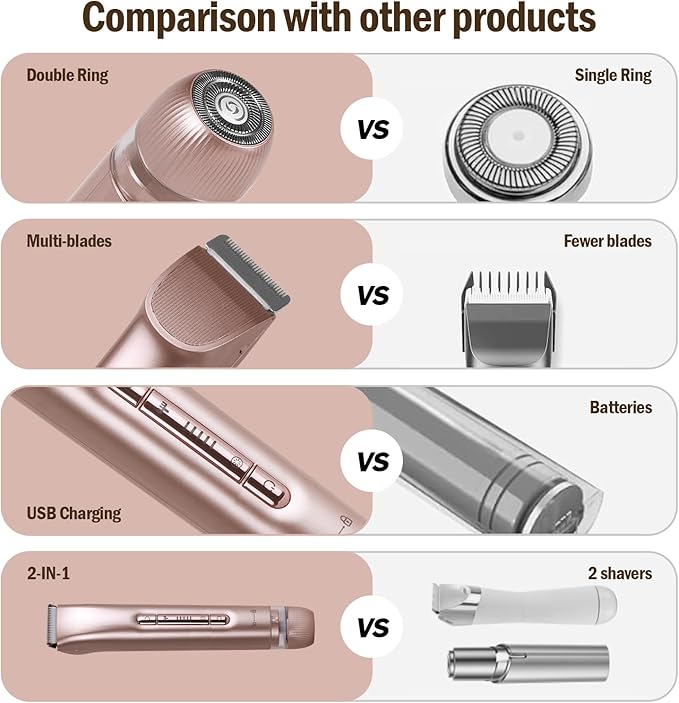 Dual Head 2-in-1 Women's Electric Shaver, Wet & Dry, IPX7 Full Body Waterproof, Bikini Trimmer and Facial Epilator in One Design, Full Body, Pink