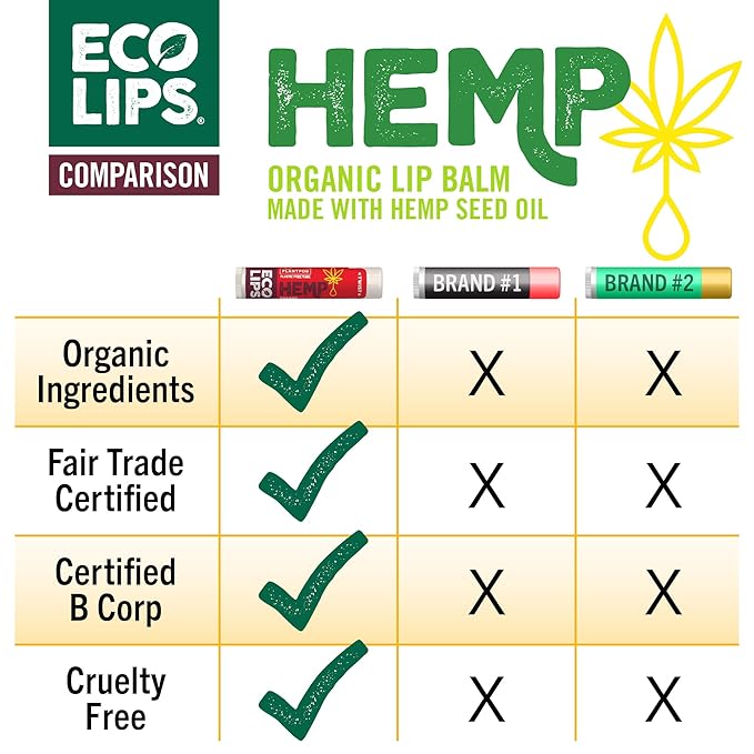 Eco Lips Organic Hemp Lip Balm