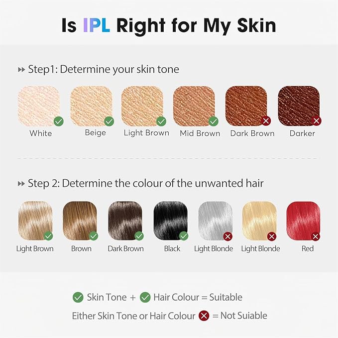 IPL Laser Hair Removal Device for Women & Men - Home 45°F Ice-Cooling Contact for Painless & Long-Lasting Results, 86% Hair Reduction in 3 Weeks for Full Body & Bikini Line, Light Yellow
