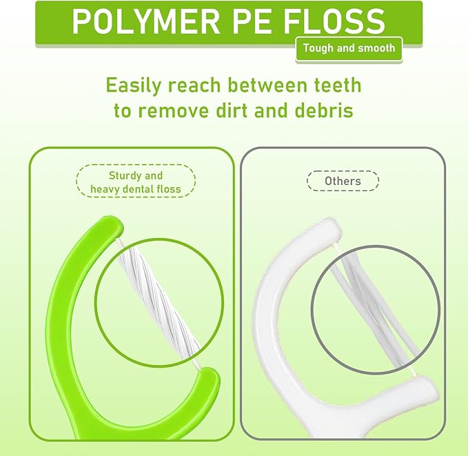 Dental Floss Picks 50 Count Extra Strong Flosser Pick Mint Professional Tooth Picks Flossers for Adults Provide a Deep Cleaning with Portable Case